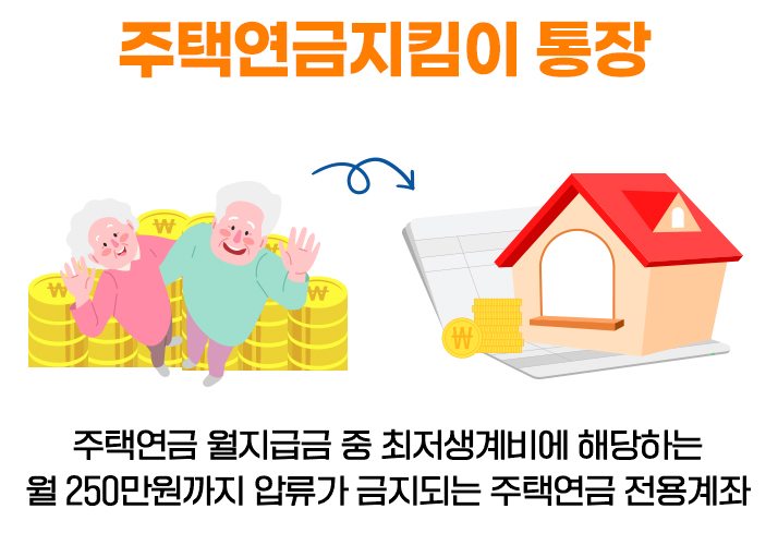 주택연금 지킴이 통장 : 주택연금 월지급금 중 최저생계비에 해당하는 월250만원까지 압류가 금지되는 주택연금 전용계좌